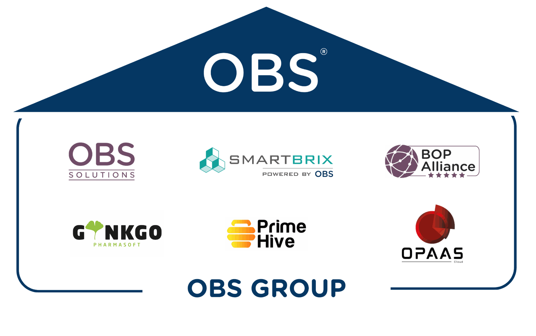 OBS Group Houses