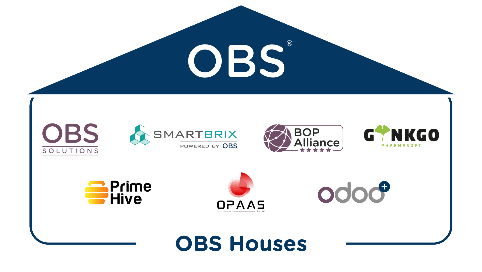 OBS Houses OBS Houses